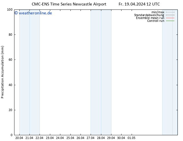 Nied. akkumuliert CMC TS Fr 19.04.2024 12 UTC