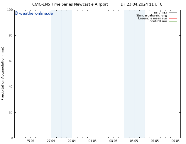 Nied. akkumuliert CMC TS Di 23.04.2024 17 UTC