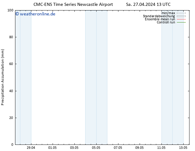 Nied. akkumuliert CMC TS Sa 27.04.2024 19 UTC