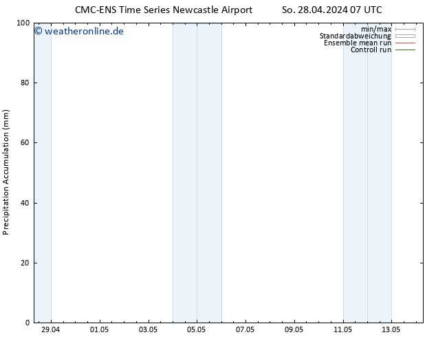 Nied. akkumuliert CMC TS So 05.05.2024 19 UTC