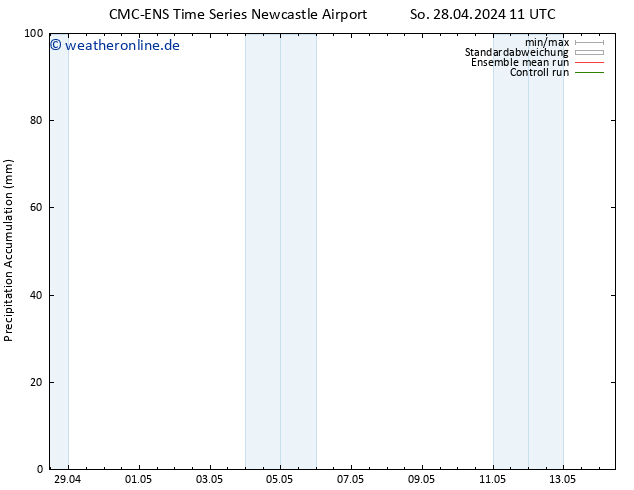 Nied. akkumuliert CMC TS So 28.04.2024 17 UTC