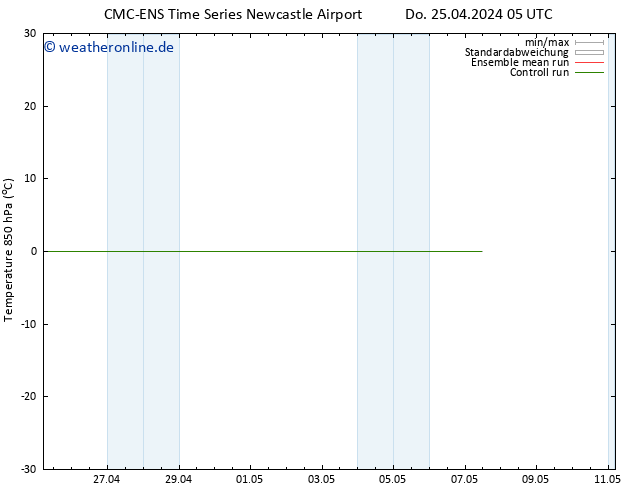 Temp. 850 hPa CMC TS Do 02.05.2024 17 UTC