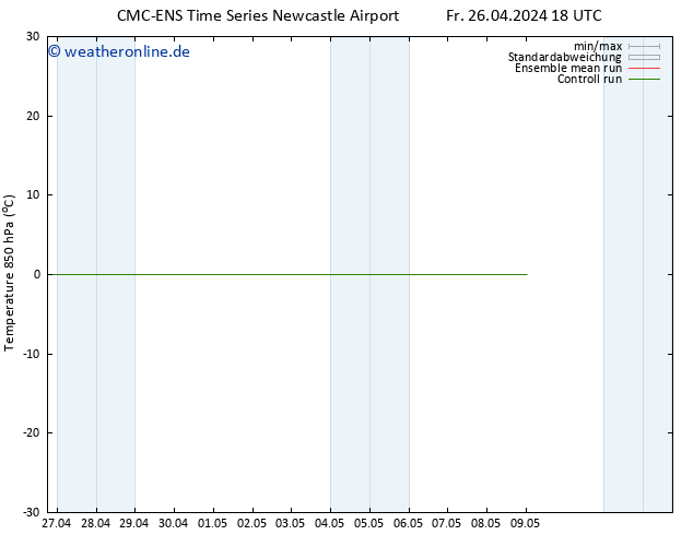 Temp. 850 hPa CMC TS Sa 04.05.2024 06 UTC