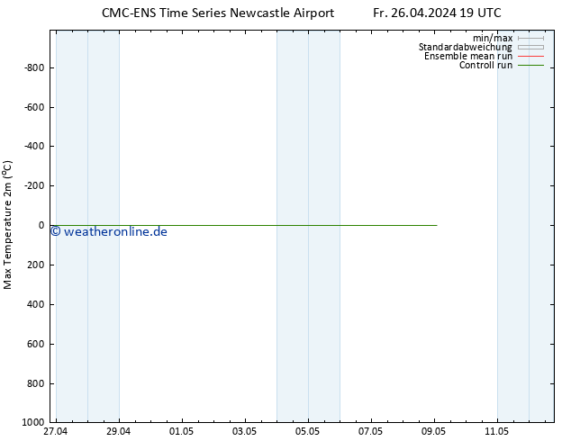 Höchstwerte (2m) CMC TS Sa 27.04.2024 19 UTC