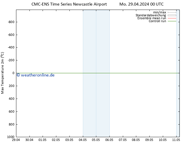 Höchstwerte (2m) CMC TS Di 30.04.2024 06 UTC