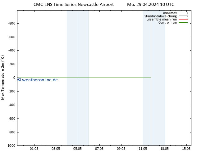 Höchstwerte (2m) CMC TS Mo 29.04.2024 10 UTC