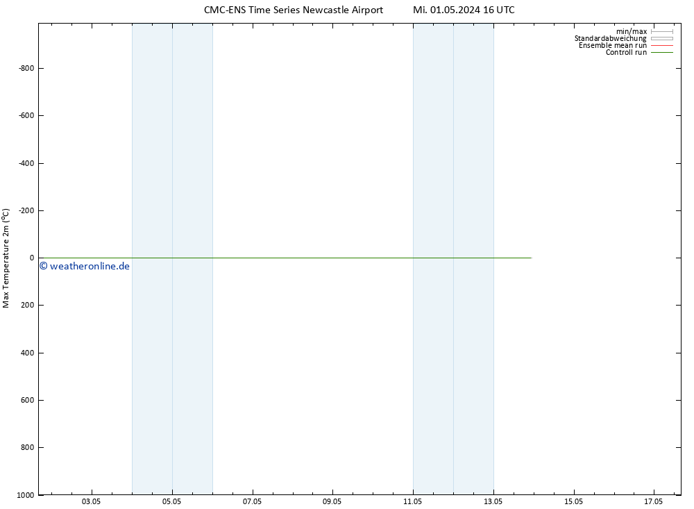 Höchstwerte (2m) CMC TS Mi 01.05.2024 16 UTC