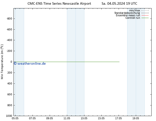Tiefstwerte (2m) CMC TS So 05.05.2024 01 UTC