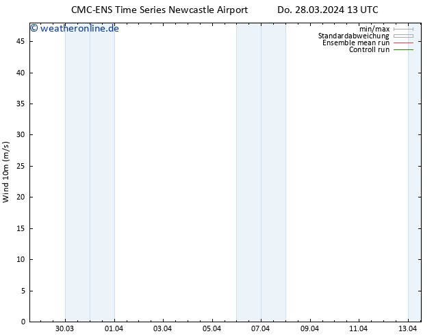 Bodenwind CMC TS Do 28.03.2024 19 UTC