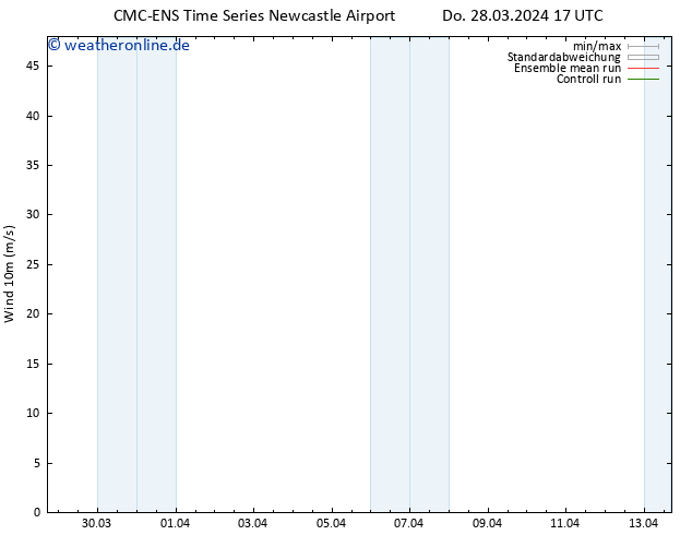 Bodenwind CMC TS Di 09.04.2024 23 UTC