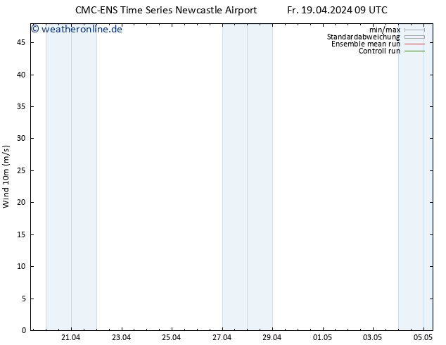 Bodenwind CMC TS Di 23.04.2024 09 UTC
