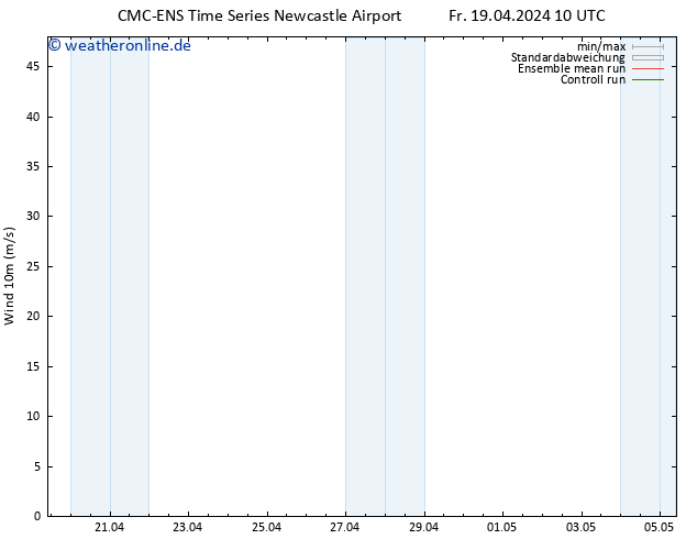 Bodenwind CMC TS Fr 19.04.2024 22 UTC