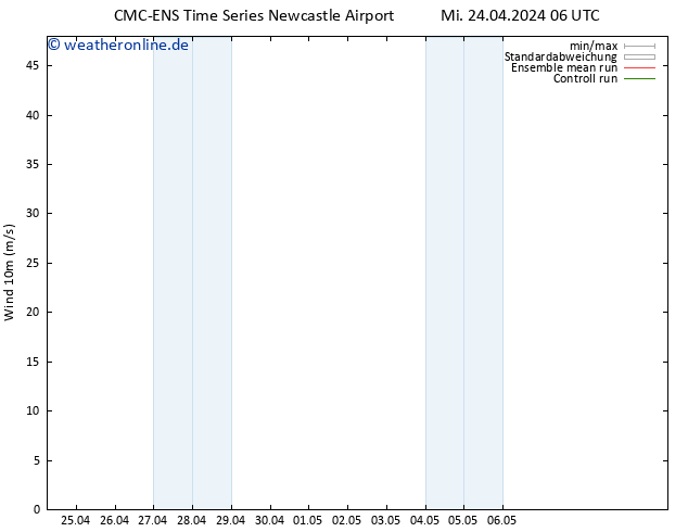 Bodenwind CMC TS Mi 24.04.2024 18 UTC