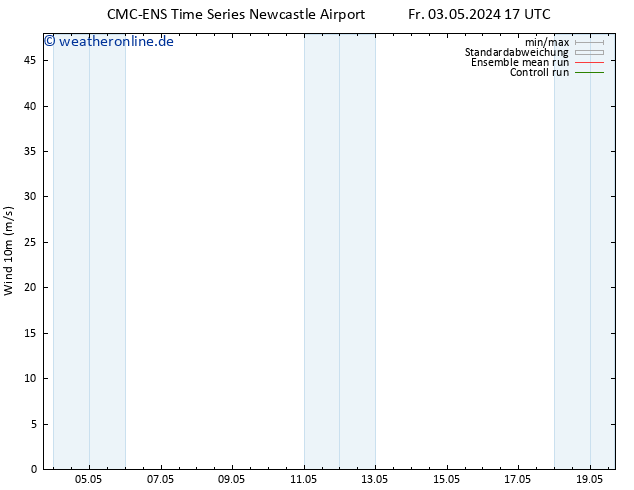 Bodenwind CMC TS So 05.05.2024 11 UTC