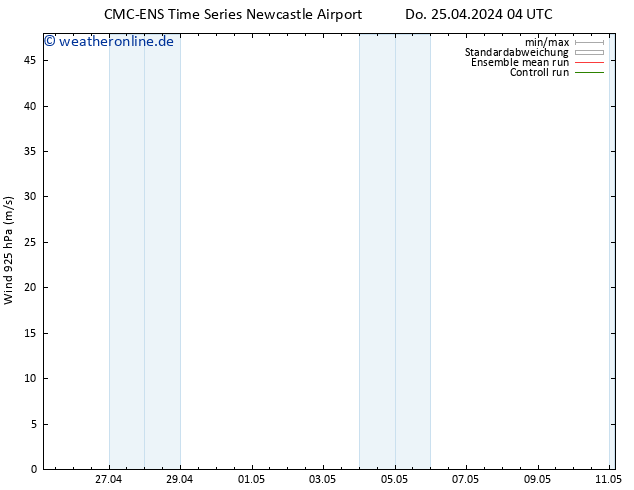 Wind 925 hPa CMC TS Do 25.04.2024 10 UTC