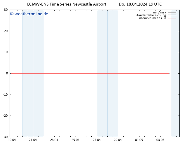Temp. 850 hPa ECMWFTS Fr 19.04.2024 19 UTC