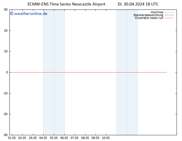 Temp. 850 hPa ECMWFTS Mi 01.05.2024 18 UTC