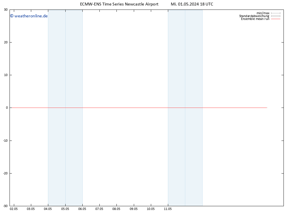 Temp. 850 hPa ECMWFTS Do 02.05.2024 18 UTC