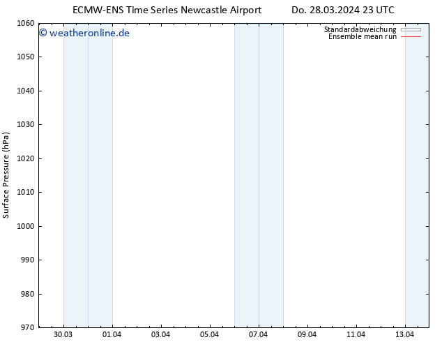 Bodendruck ECMWFTS So 07.04.2024 23 UTC