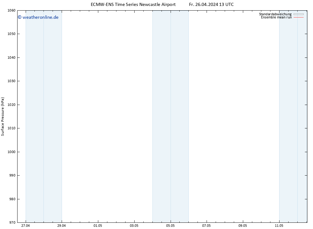 Bodendruck ECMWFTS Sa 27.04.2024 13 UTC