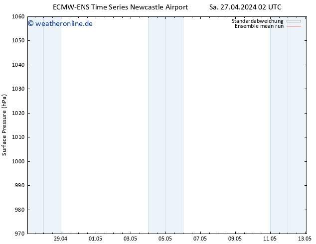 Bodendruck ECMWFTS Mi 01.05.2024 02 UTC