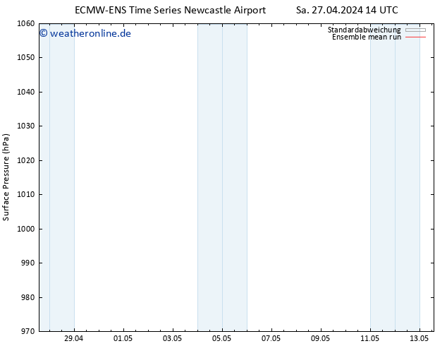 Bodendruck ECMWFTS Di 07.05.2024 14 UTC