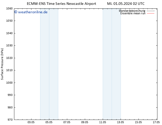 Bodendruck ECMWFTS Do 02.05.2024 02 UTC
