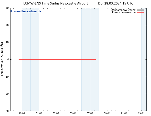 Temp. 850 hPa ECMWFTS Fr 29.03.2024 15 UTC