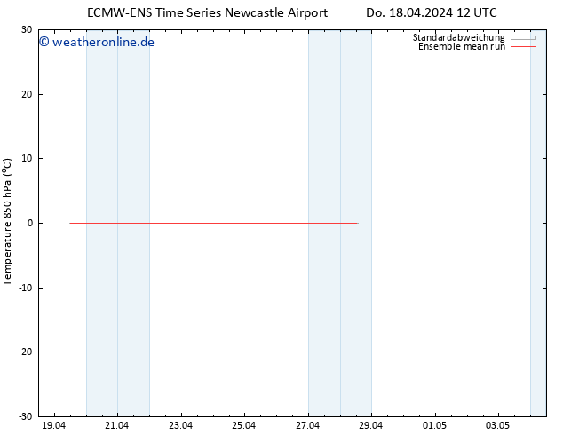 Temp. 850 hPa ECMWFTS Fr 19.04.2024 12 UTC