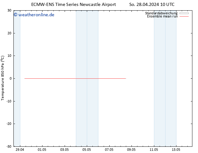 Temp. 850 hPa ECMWFTS Mo 29.04.2024 10 UTC