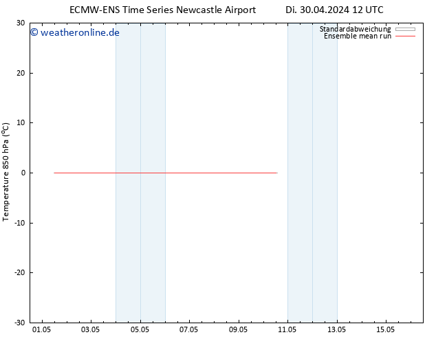 Temp. 850 hPa ECMWFTS Fr 03.05.2024 12 UTC
