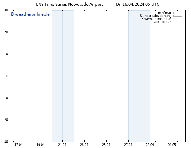 Height 500 hPa GEFS TS Di 16.04.2024 05 UTC