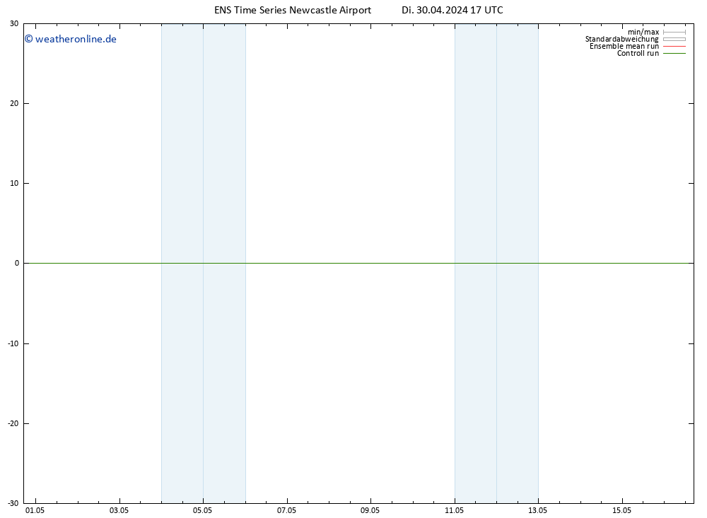 Height 500 hPa GEFS TS Di 30.04.2024 17 UTC