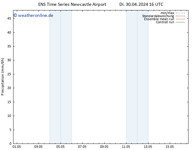 Niederschlag GEFS TS Mi 01.05.2024 16 UTC