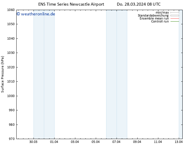 Bodendruck GEFS TS Sa 30.03.2024 14 UTC
