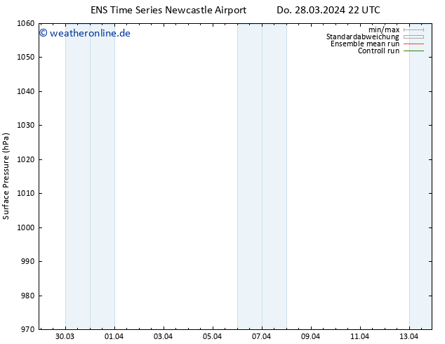 Bodendruck GEFS TS Sa 13.04.2024 22 UTC