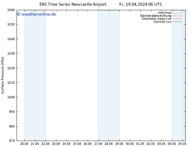 Bodendruck GEFS TS Sa 27.04.2024 06 UTC