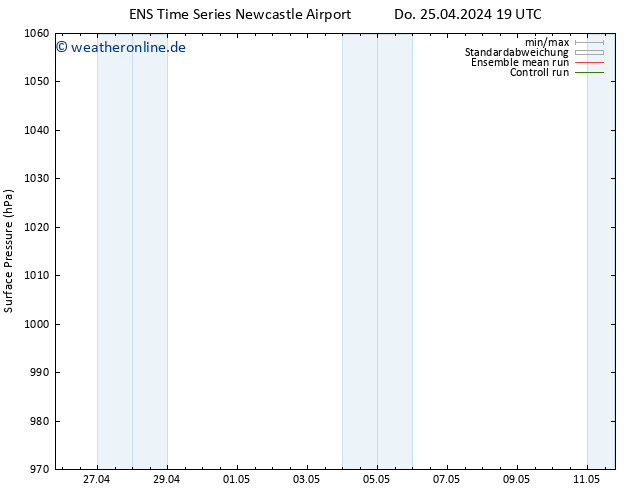 Bodendruck GEFS TS Sa 27.04.2024 13 UTC