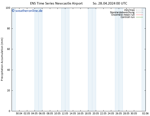 Nied. akkumuliert GEFS TS Sa 04.05.2024 00 UTC