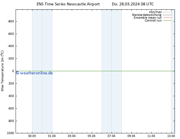 Höchstwerte (2m) GEFS TS Do 28.03.2024 14 UTC