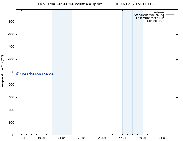 Temperaturkarte (2m) GEFS TS Mi 17.04.2024 23 UTC