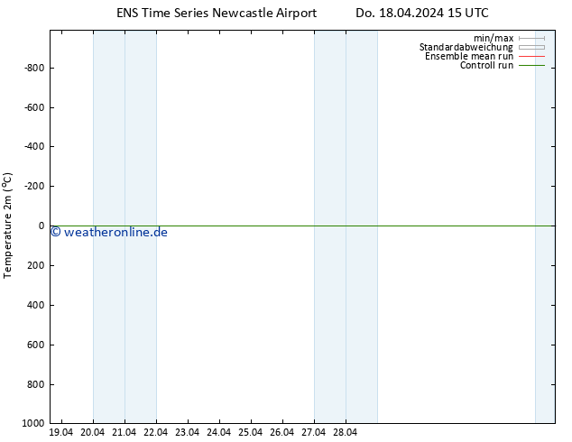 Temperaturkarte (2m) GEFS TS Do 18.04.2024 15 UTC