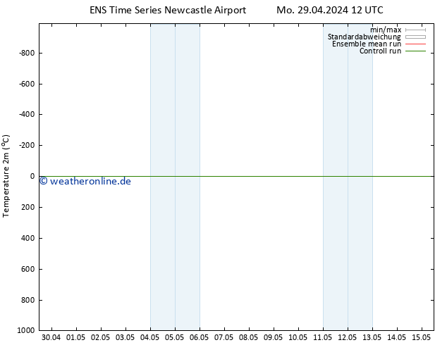 Temperaturkarte (2m) GEFS TS Mi 15.05.2024 12 UTC