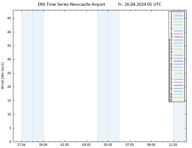 Bodenwind GEFS TS Fr 26.04.2024 05 UTC