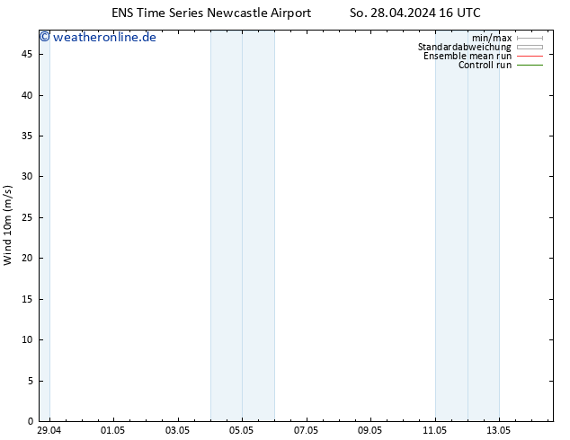 Bodenwind GEFS TS So 28.04.2024 22 UTC