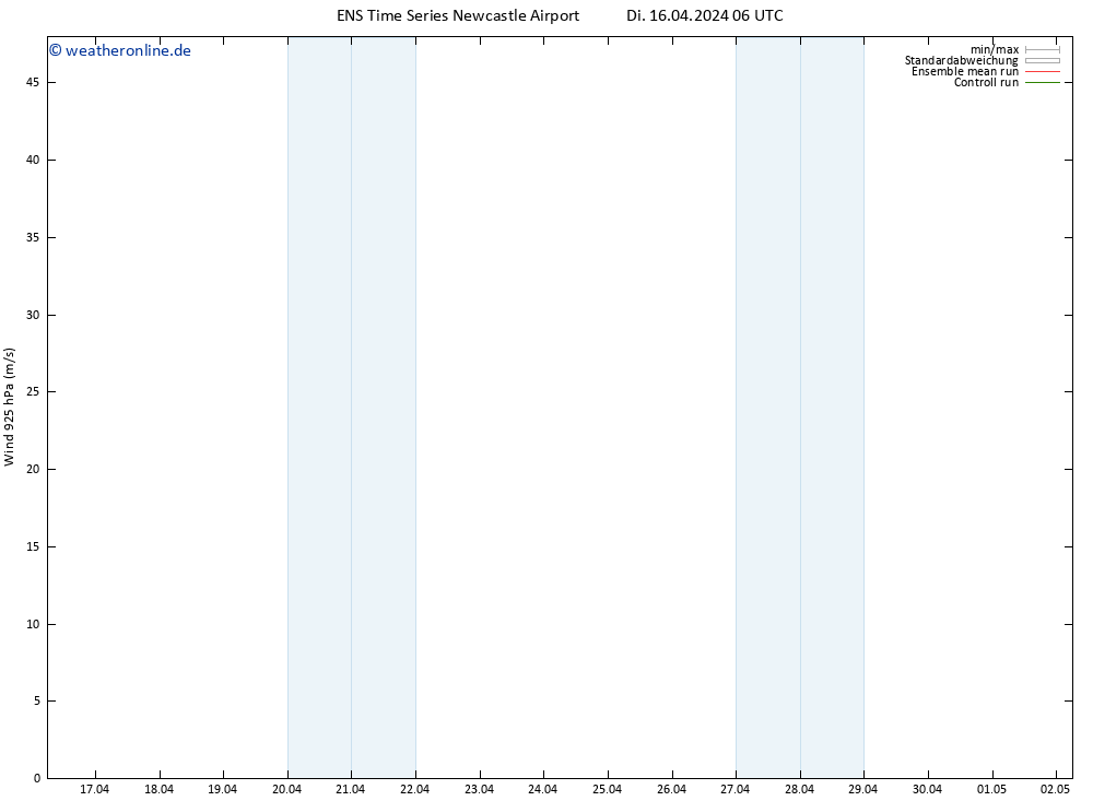 Wind 925 hPa GEFS TS Di 16.04.2024 06 UTC