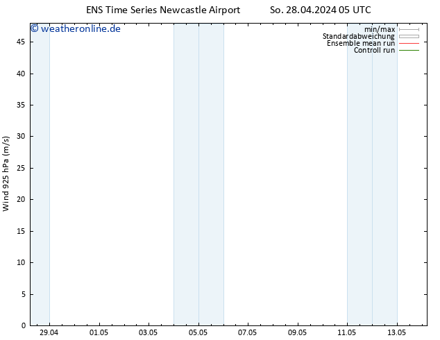 Wind 925 hPa GEFS TS So 28.04.2024 05 UTC