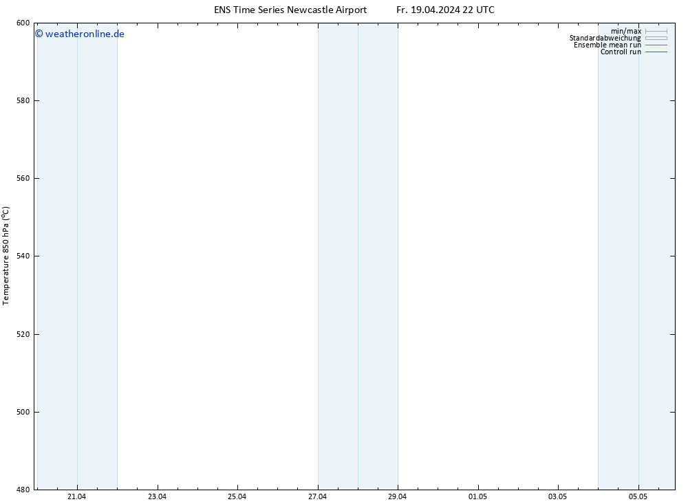 Height 500 hPa GEFS TS Sa 20.04.2024 10 UTC