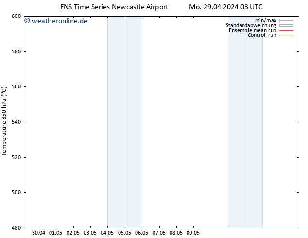 Height 500 hPa GEFS TS Do 09.05.2024 03 UTC