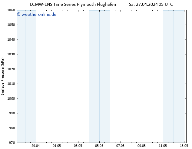 Bodendruck ALL TS Di 30.04.2024 17 UTC